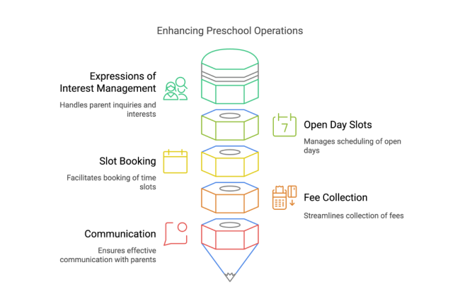 ascent-case-study-classly