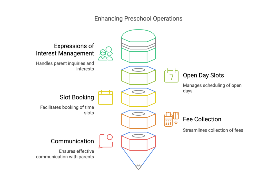 ascent-case-study-classly